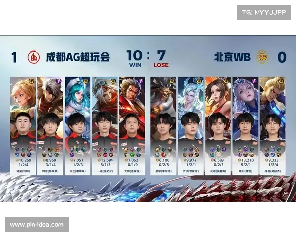 KPL 首周最佳选手揭晓!小雪登顶 KDA 之王 KPL 首周最佳选手揭晓!小雪登顶 KDA 之王